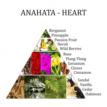 Essential oil Anahata Chakra, Aromafume, 10ml